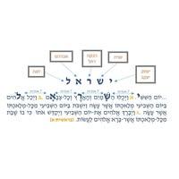 אלון אזולאי logo