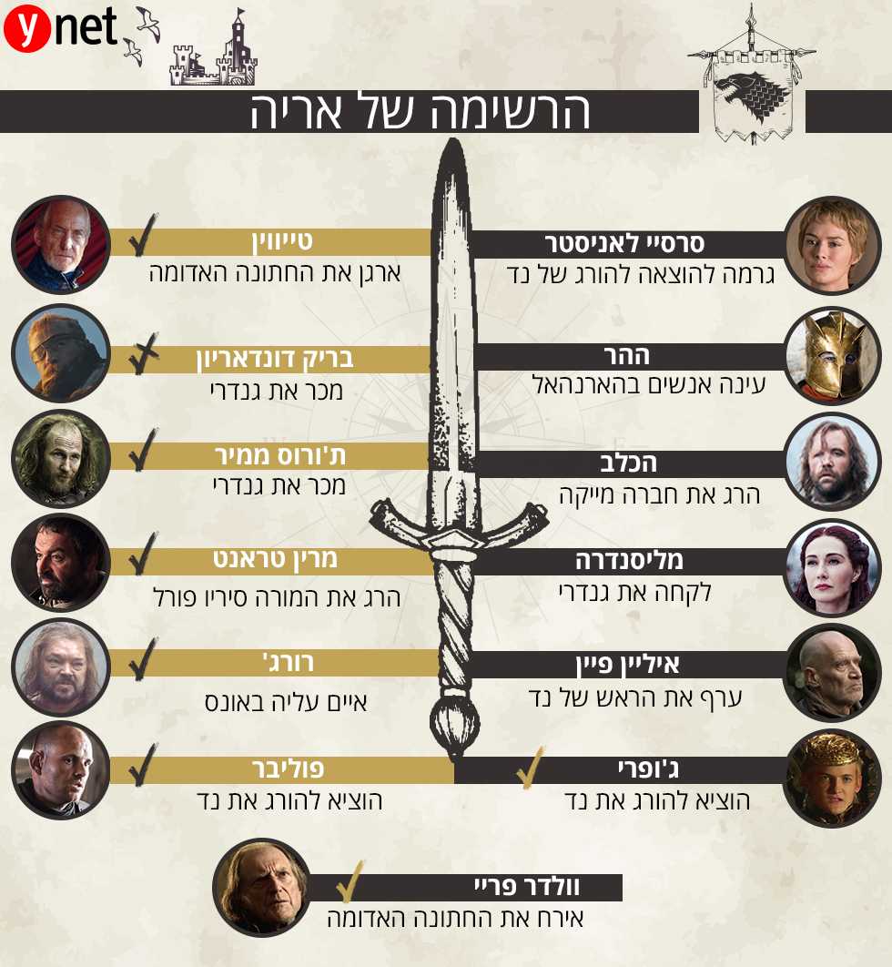 Entry 227646 in Portfolio by אולה גנרלוב