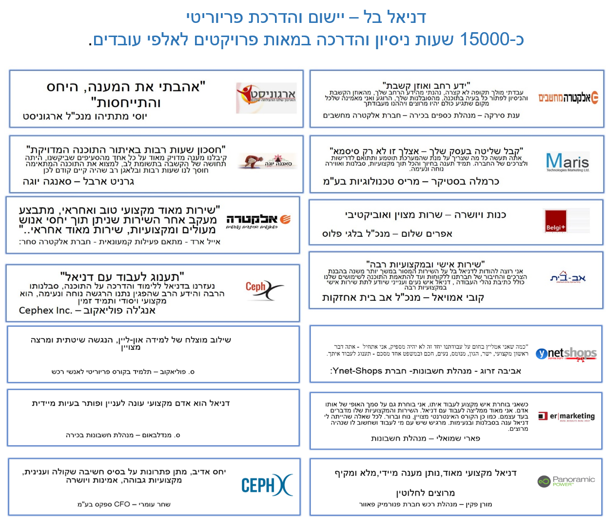 Entry 266725 in Portfolio by ביז-קונטרול