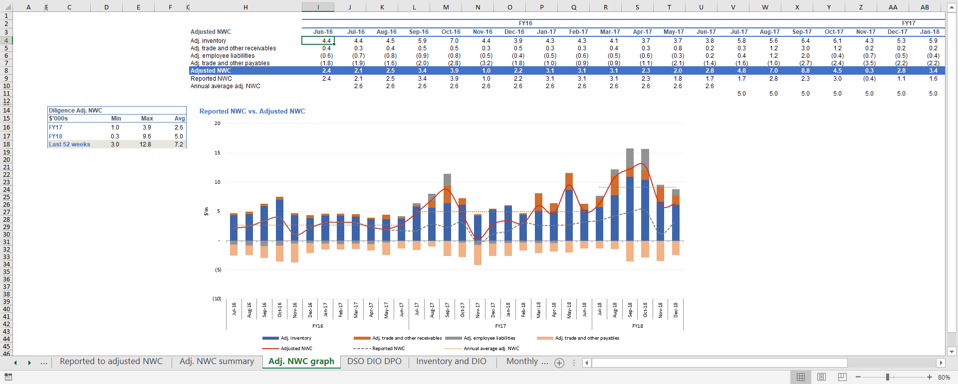 Entry 223126 in Balance Sheet Due Diligen by undefined