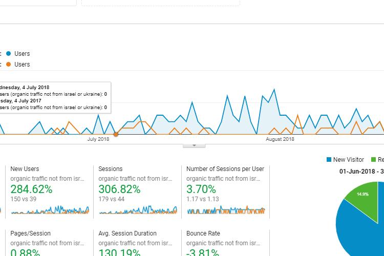 Open Zoomed Related Entry analytics events.PNG