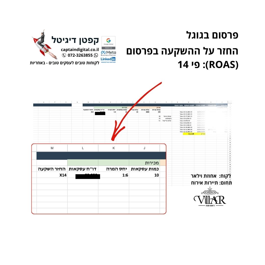 Entry 343639 in ROAS החזר השקעה מפרסום by קפטן דיגיטל