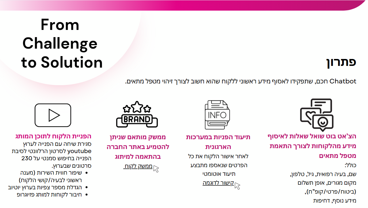 Entry 334288 in צ&#39;אט בוט by TOOLER