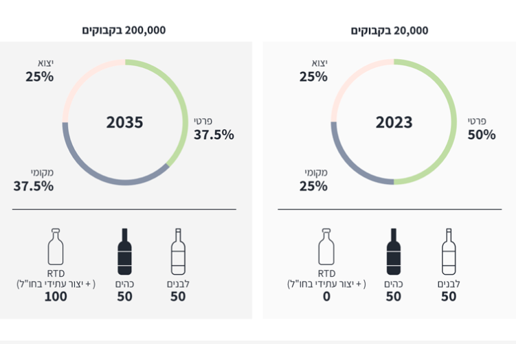 Open Zoomed Related Entry Peler-Distillery_presentation-design_0002_Layer...
