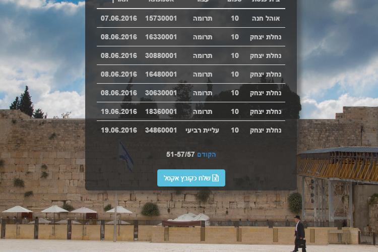Open Zoomed Related Entry screen2.png