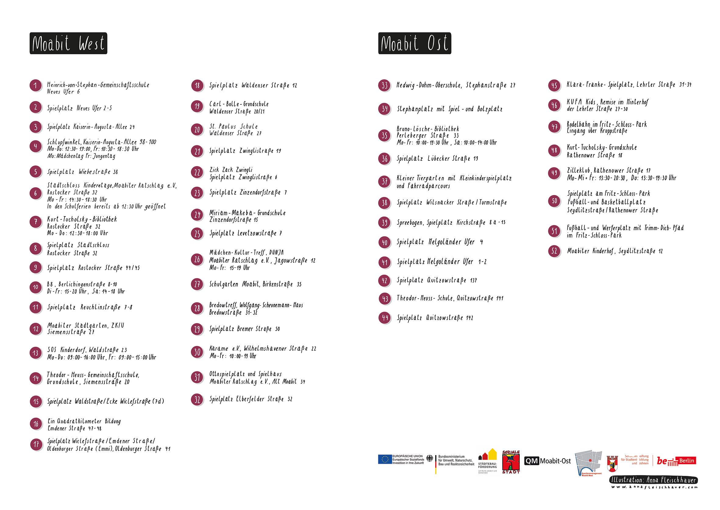 Entry 190112 in Kids Map by Anna Fleischhauer