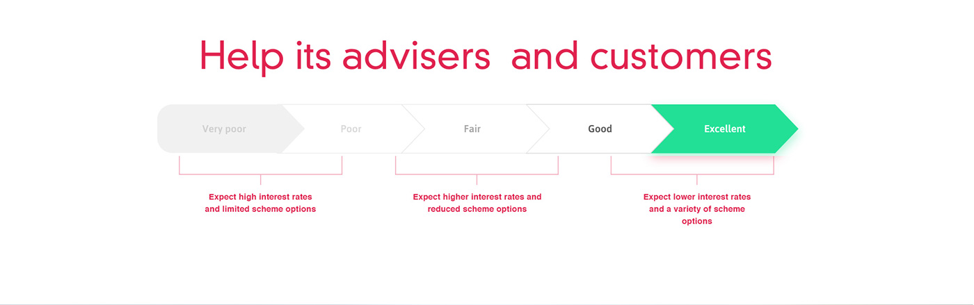 Entry 155500 in Click2Check - Financial advisers by Root Info Solutions