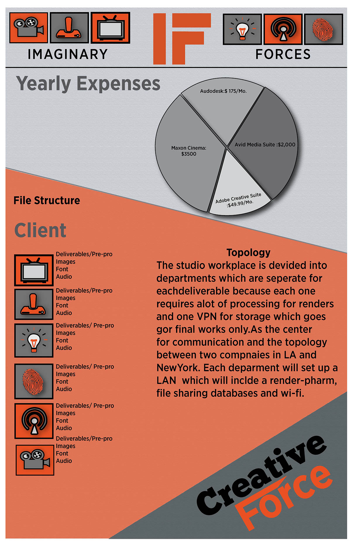 Entry 116115 in Studio Maintenance- Infographic process by Megan Wilcox
