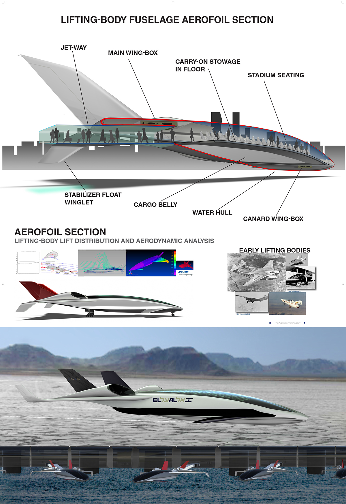 Entry 156962 in (2012) Redesign of a Commercial Aircraft for 2030 by Design Shabtai