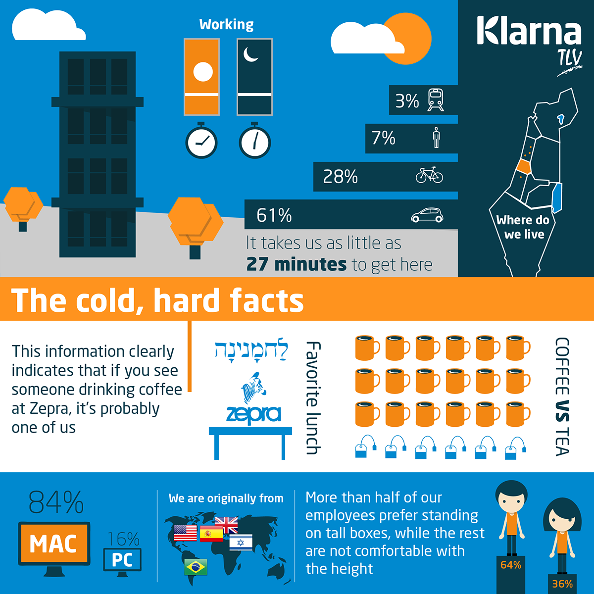 Entry 112021 in Infographics by עירית שיינזינגר