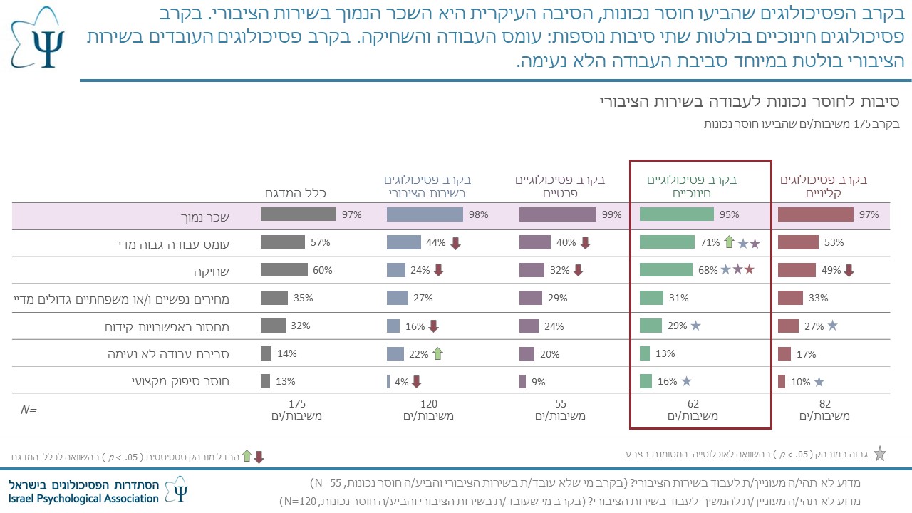Entry 258115 in Portfolio by אפרת שחף