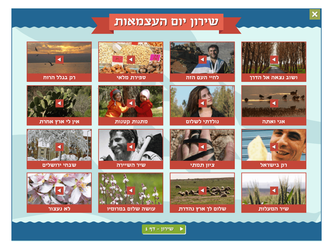 Entry 204645 in UI - ממשקי משתמש by סטודיו bizibug