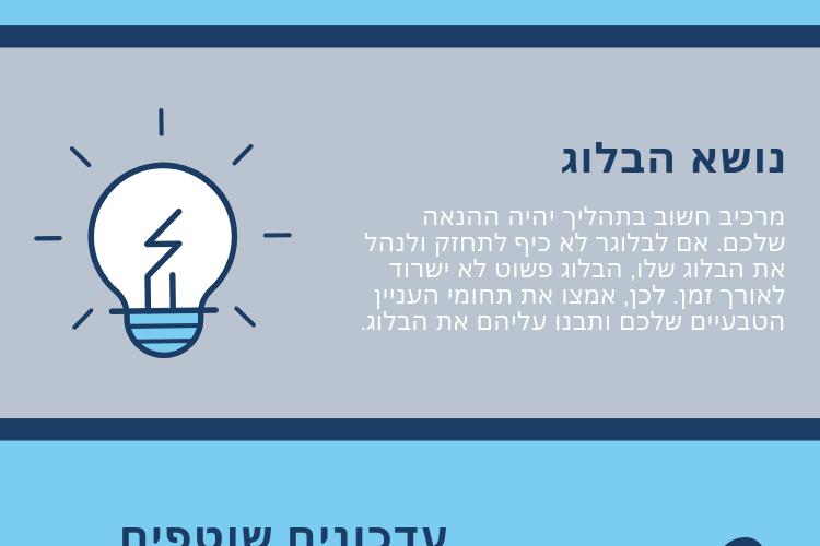 Open Zoomed Related Entry גרפיקה 4 צעדים לניהול בלוג מצליח.png