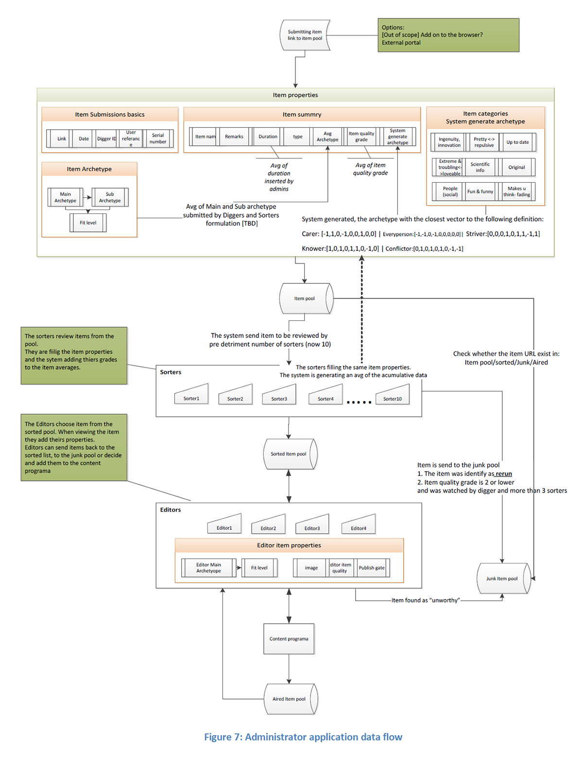 Entry 145085 in PRODUCT MANAGMENT by Amnon Graitzer