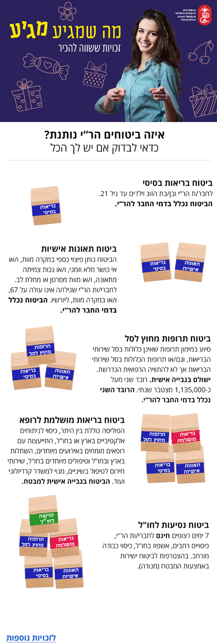Entry 234239 in Portfolio by אלה קוה