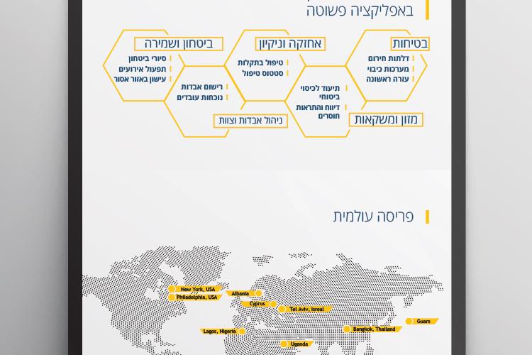 Open Zoomed Related Entry EZ-GUIRD-ONE-PAGER_3.jpg