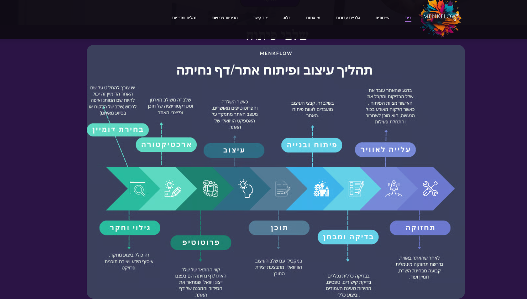 Entry 335508 in Portfolio by MenkFlow