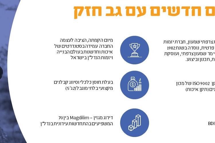 Open Zoomed Related Entry שקופית3.JPG