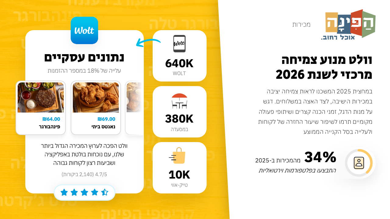 Entry 340095 in Portfolio by ZAT