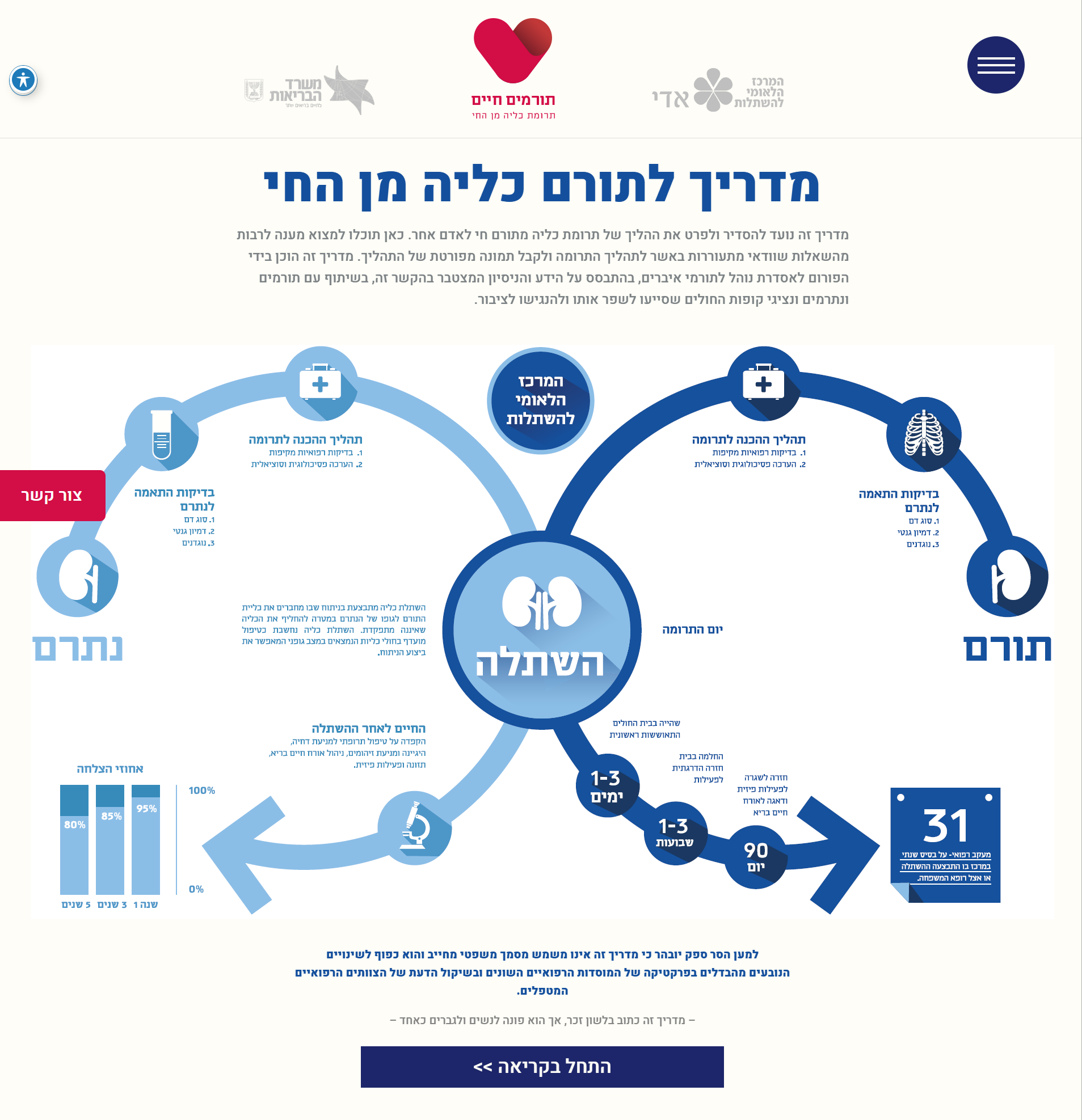 Entry 336204 in אתרי אינטרנט by Web-Skipper