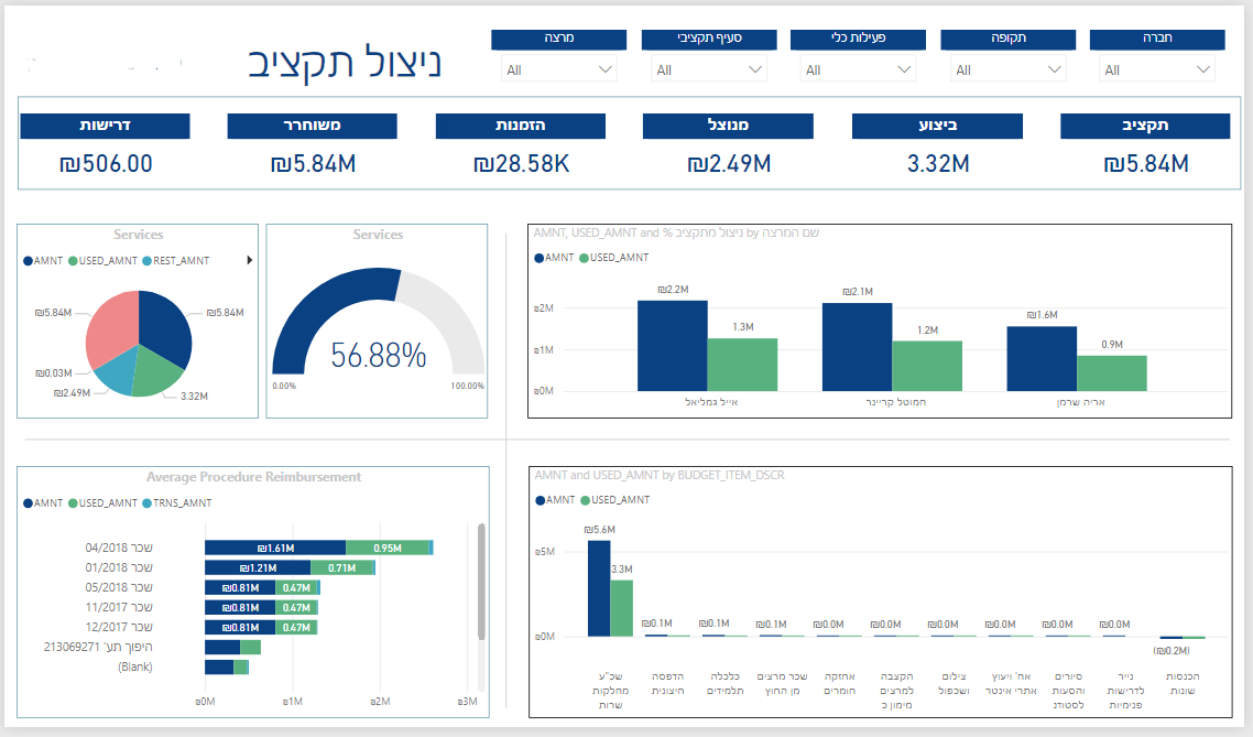 Entry 338921 in Portfolio by FlyingBI - ברק נהרי