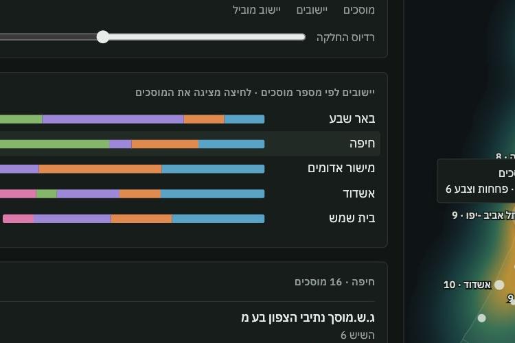 XPlace פרילנסרים | עבודה מהבית לפרילנסר ועבודות פרילנס לפרילנסרים