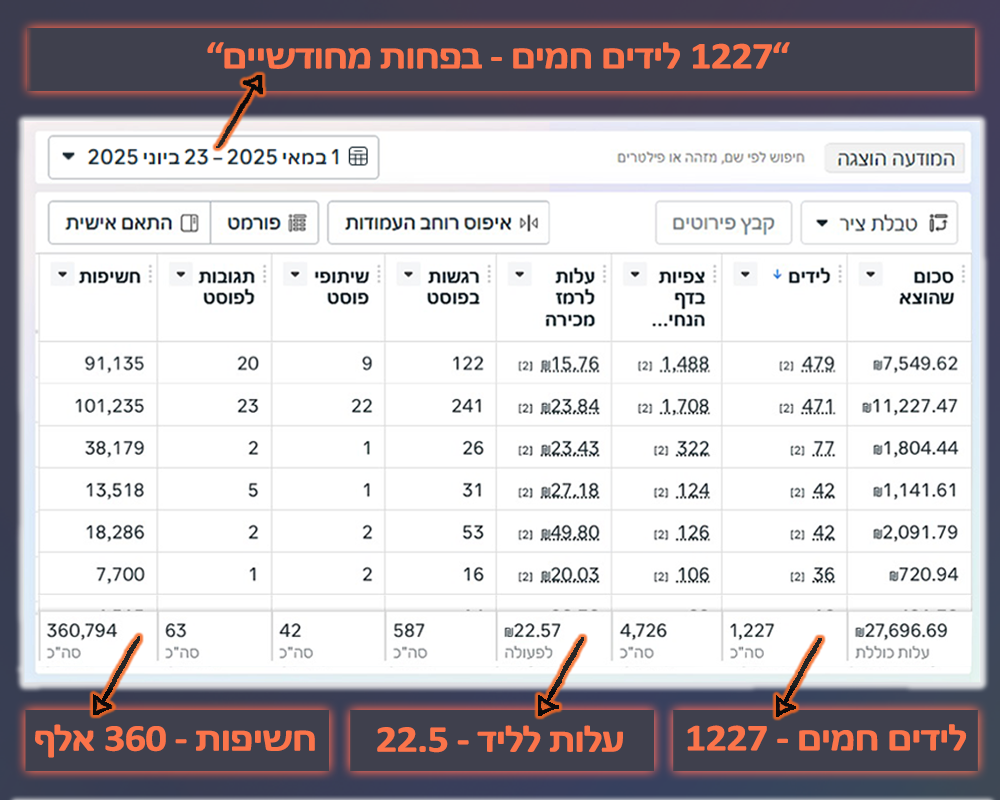 Entry 341084 in 1. לידים חמים 24/7 by מיכה מורדכי