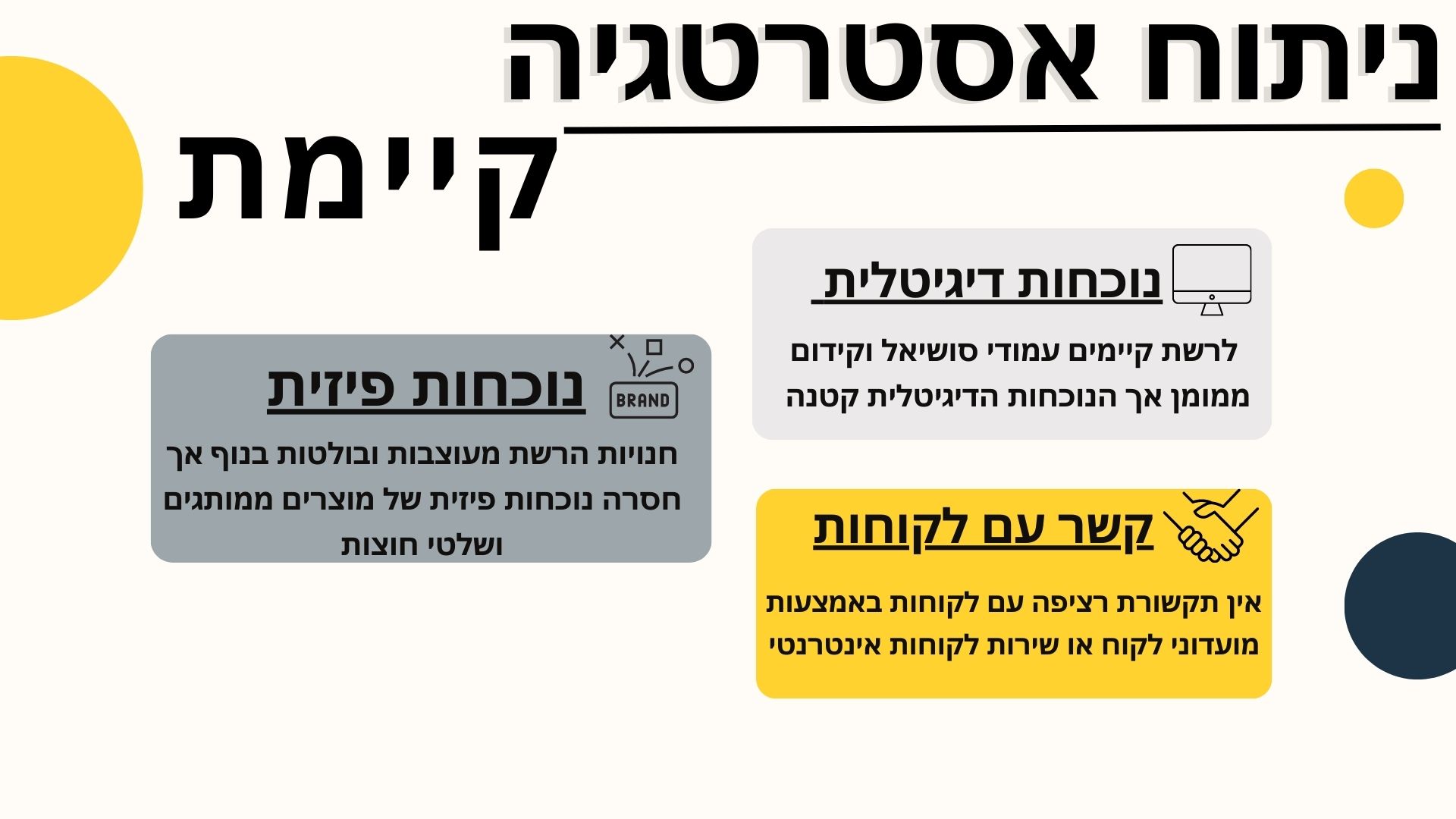 Entry 286920 in Portfolio by עיצוב | תוכן | שיווק |