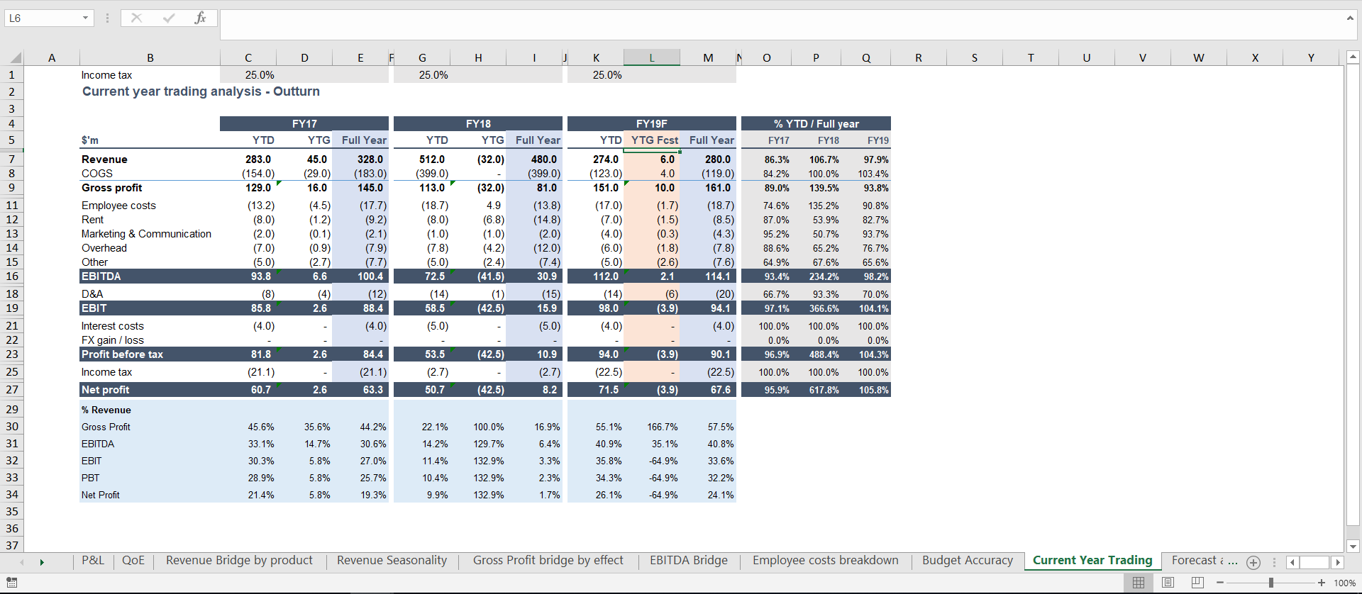 Entry 223114 in P&L Due Diligence by undefined