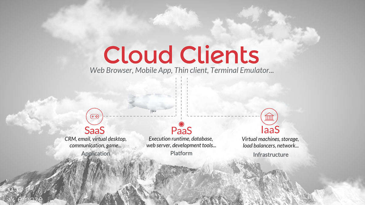 Entry 85487 in The Cloud for Modern Business by 3tdream