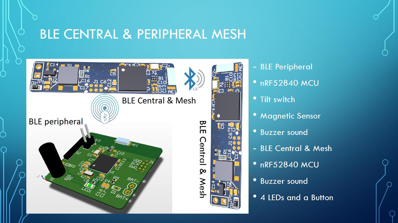Entry 255108 in Portfolio by Embedded System Firmware Engineer