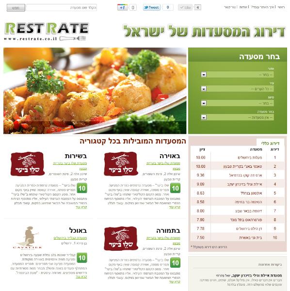 Entry 22964 in Portfolio by Aviram Cohen