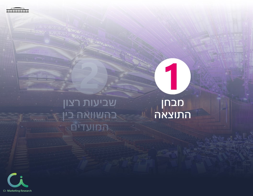 Entry 137529 in מצגות עסקיות by Raphael Studio