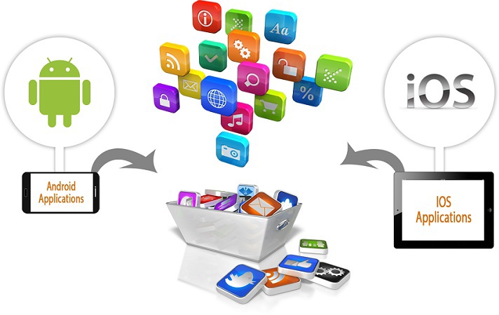 Entry 153818 in Top Mobile App Development Trends For 2018 by Dev Technosys Pvt. Ltd.