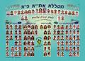 Open Zoomed Related Entry תמונת מחזור