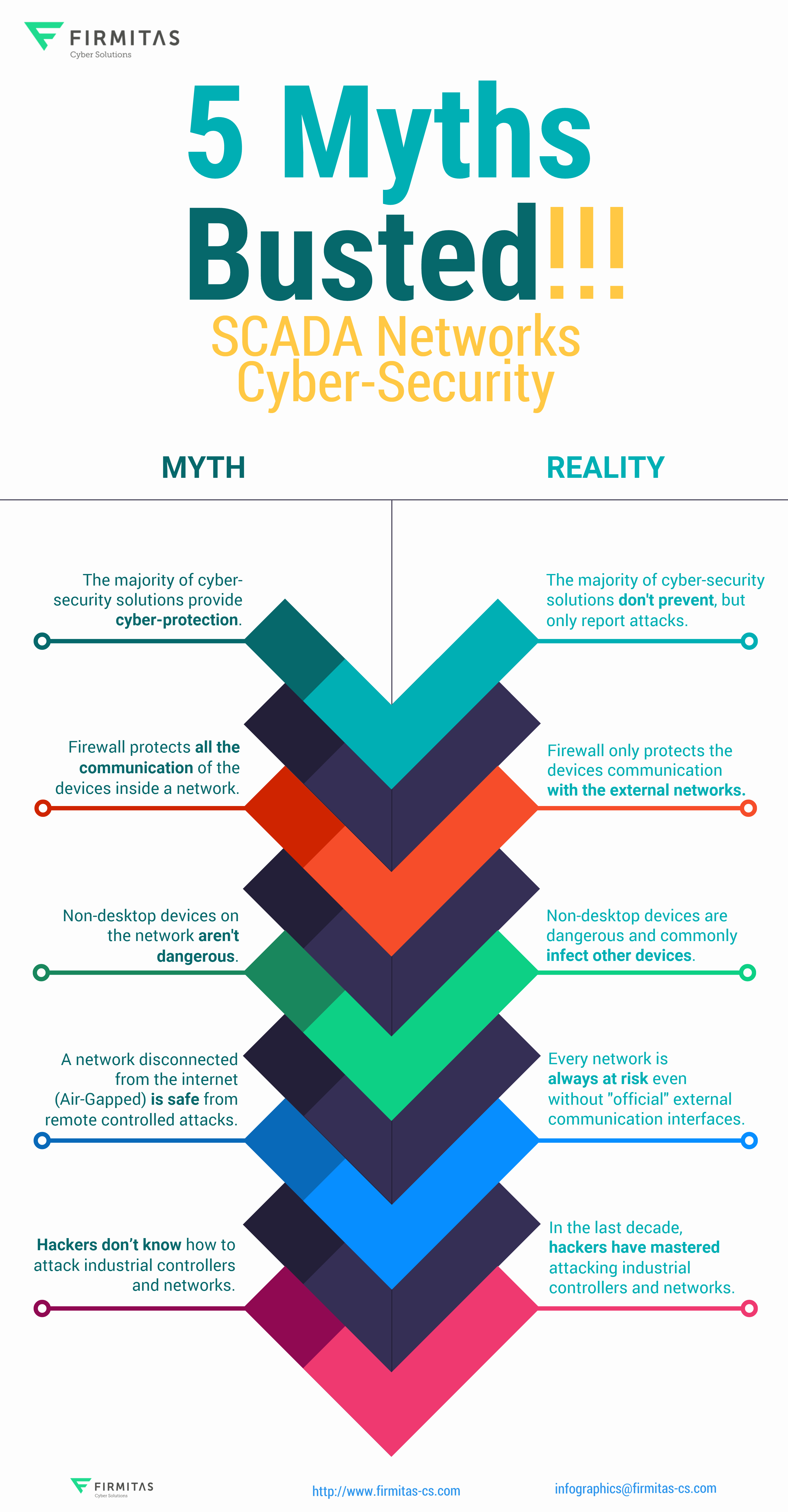 Entry 113661 in Portfolio by Firmitas Cyber Solutions