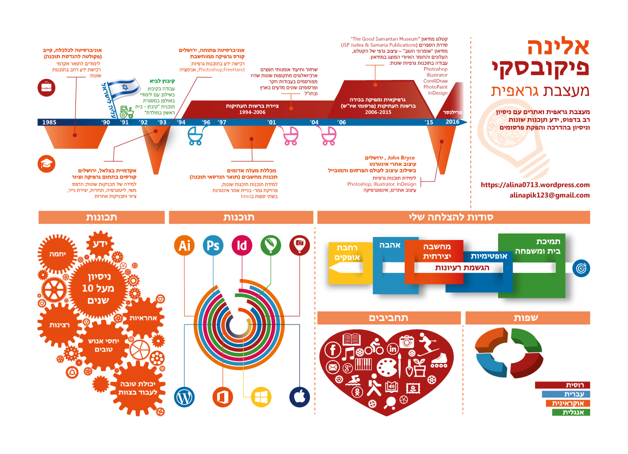 Entry 85917 in Infographika by Alina Pikovsky-Yoffe, Graphic/WEB Design