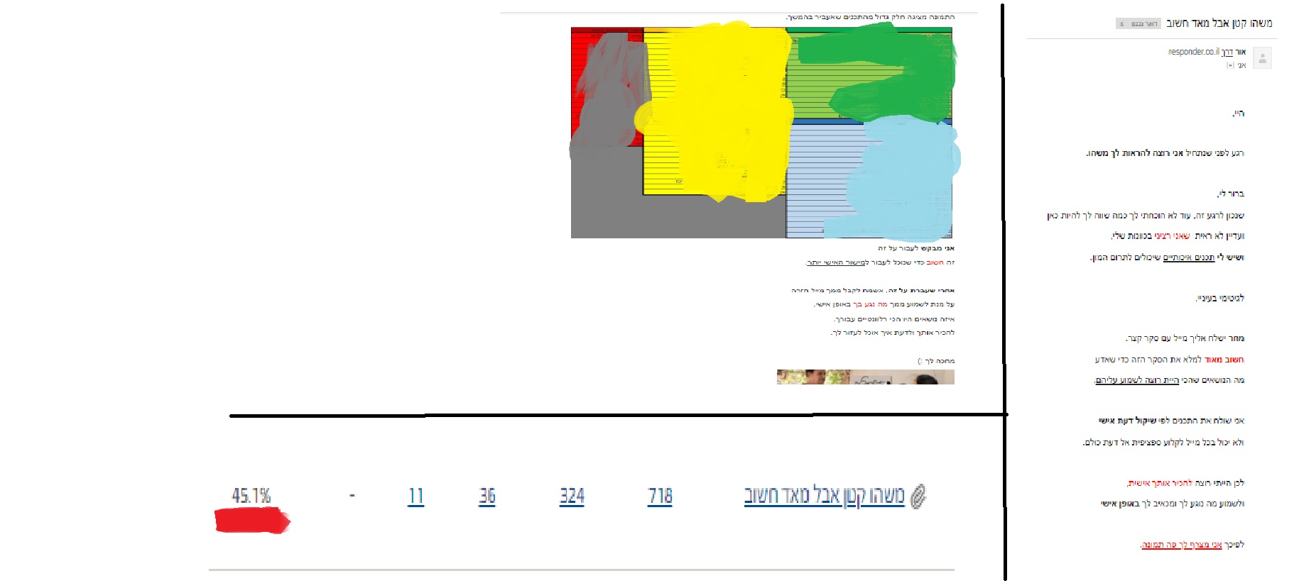 Entry 163715 in משפך שיווקי ואחוזי פתיחה by אור שוורץ