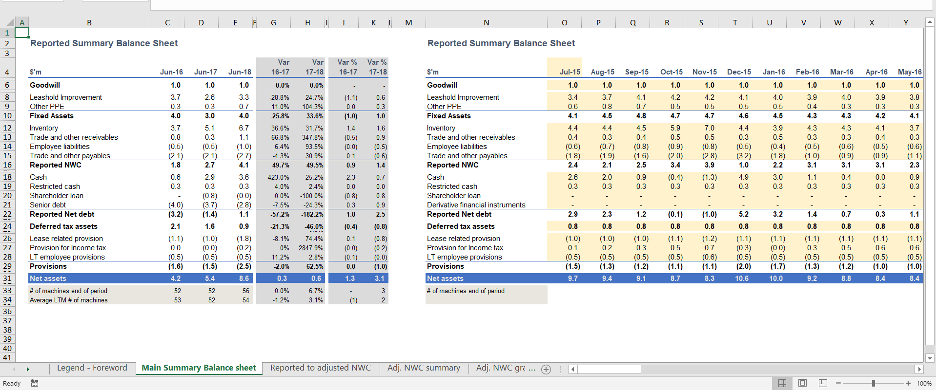 Entry 223127 in Balance Sheet Due Diligen by undefined