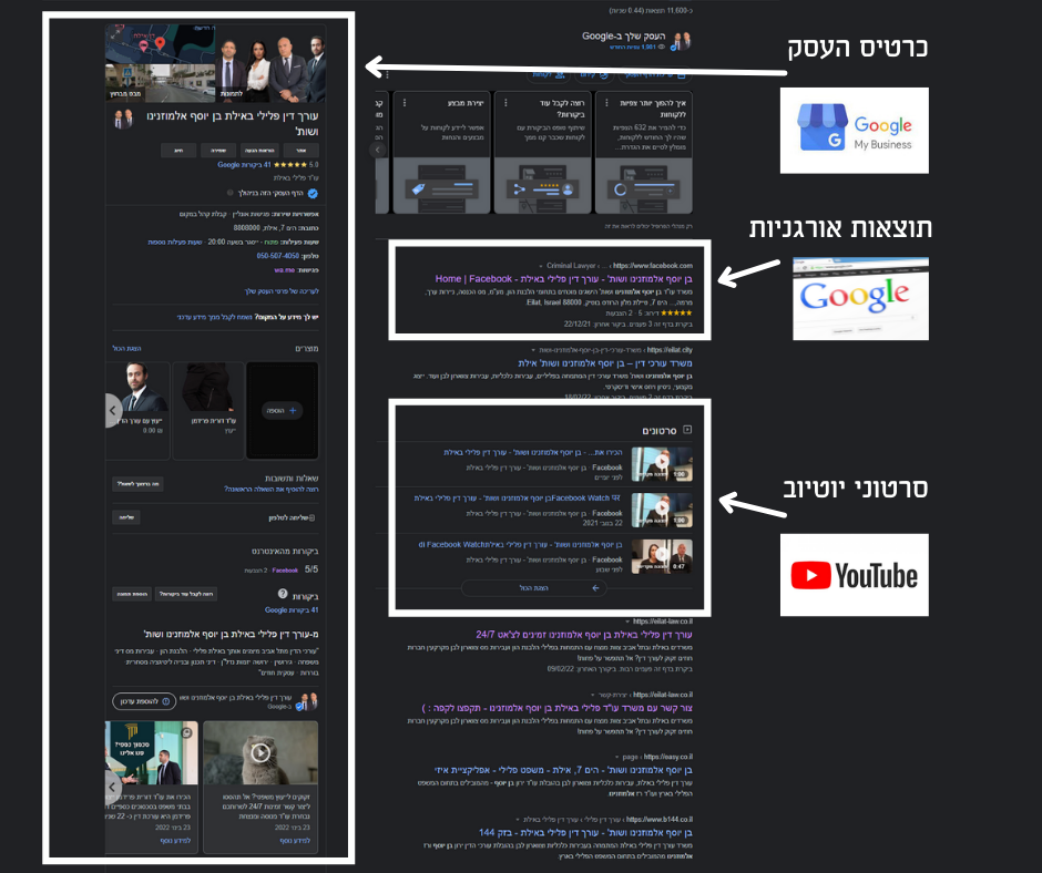 Entry 295947 in קידום אורגני SEO by קפטן דיגיטל