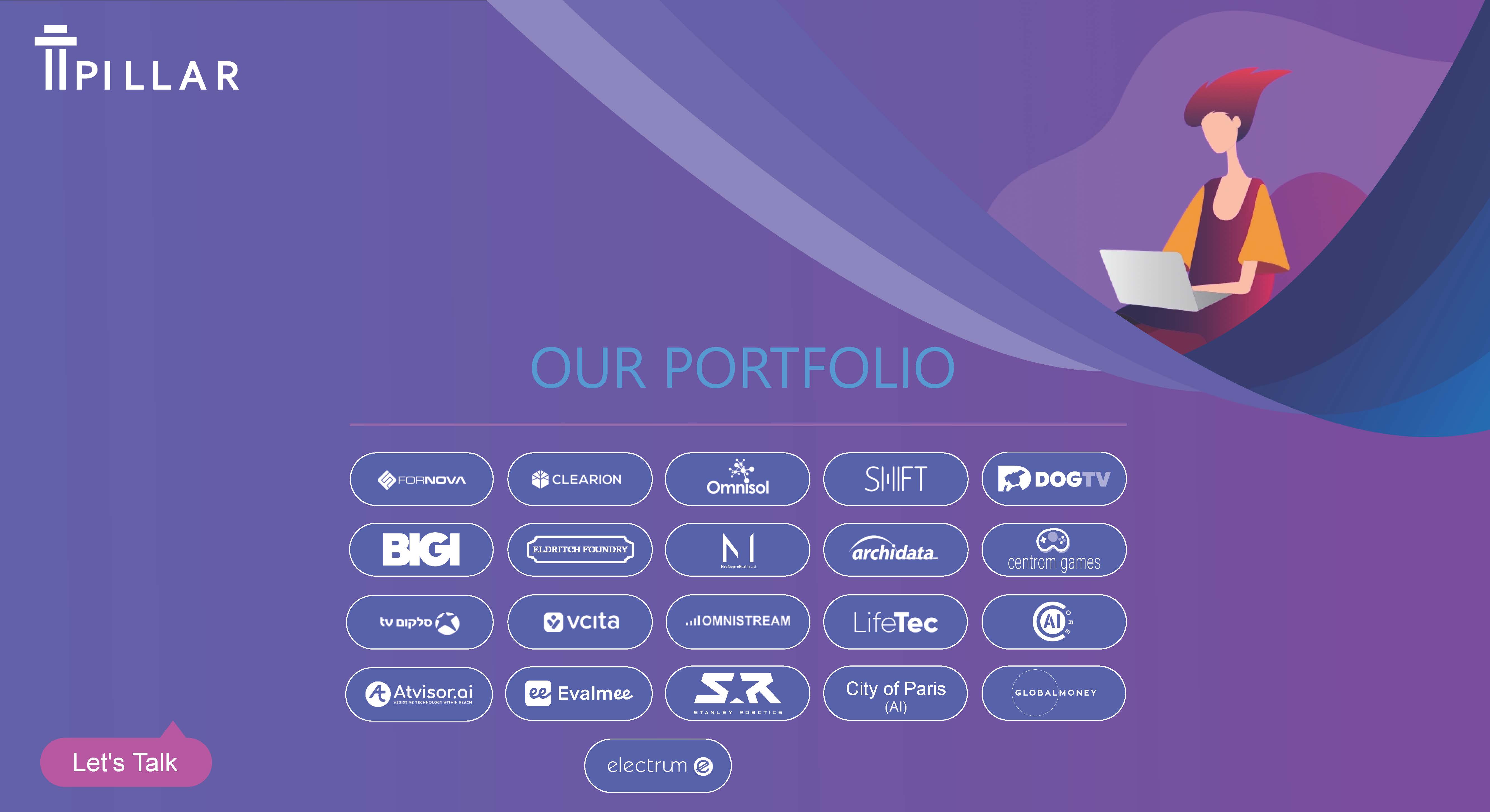 Entry 309069 in Portfolio by Pillar Technology Ventures LTD