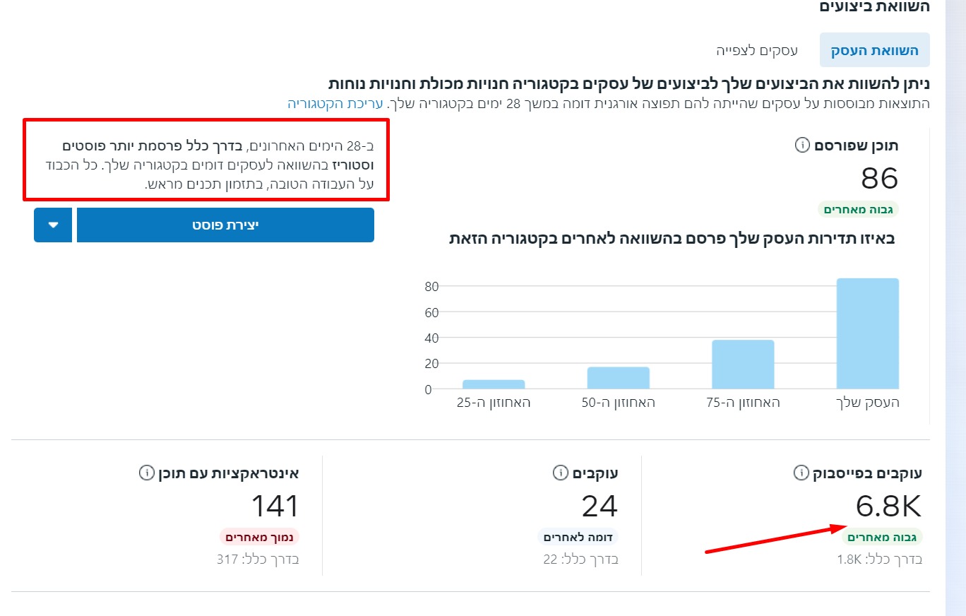 Entry 323734 in Portfolio by לביא מדיה