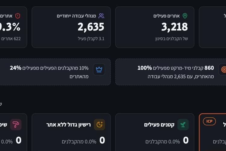 XPlace פרילנסרים | עבודה מהבית לפרילנסר ועבודות פרילנס לפרילנסרים