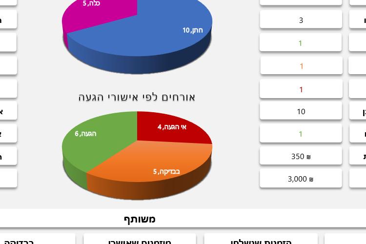 Open Zoomed Related Entry excel-wedding.png