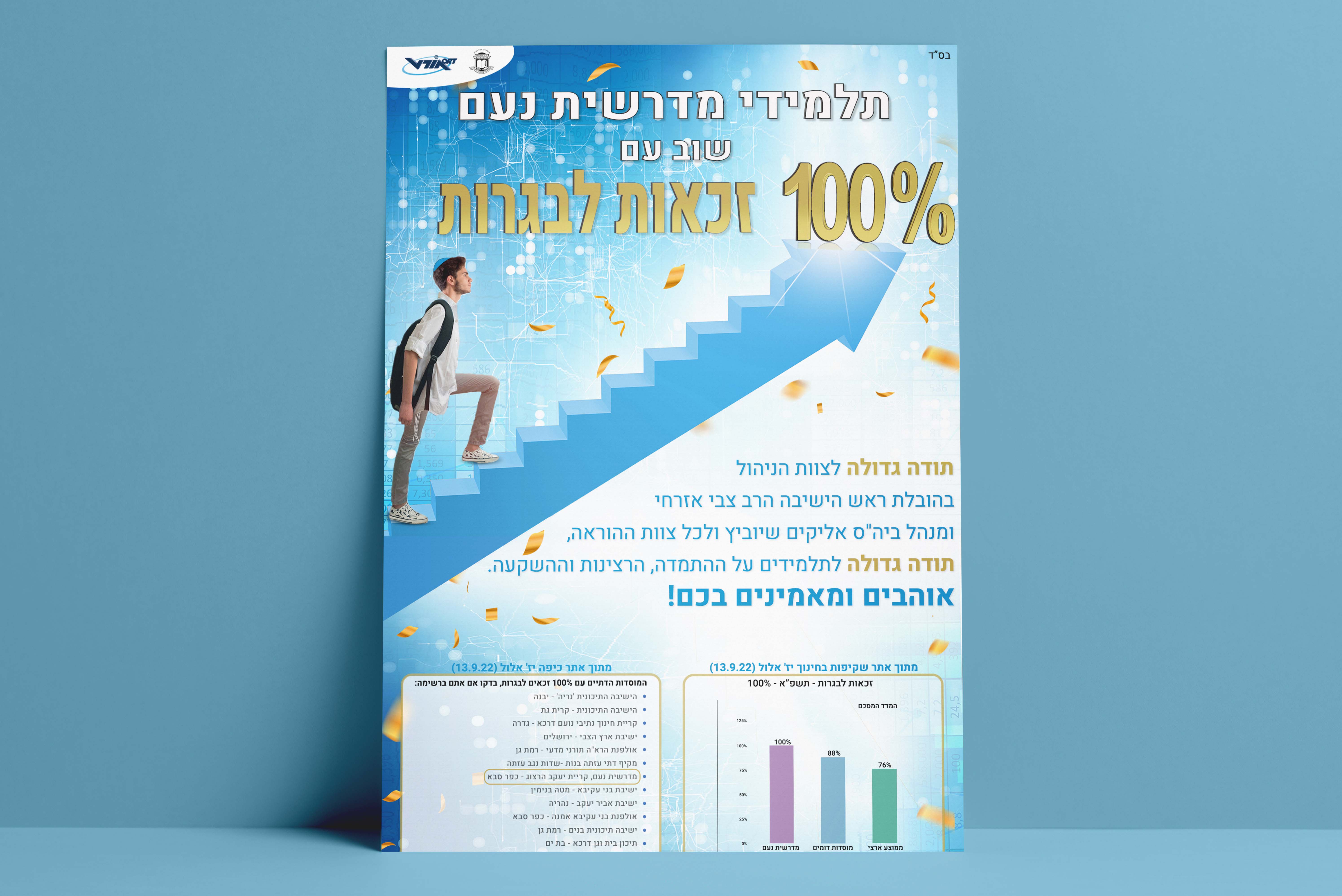 Entry 287909 in פרסום by סטודיו יוצר אור