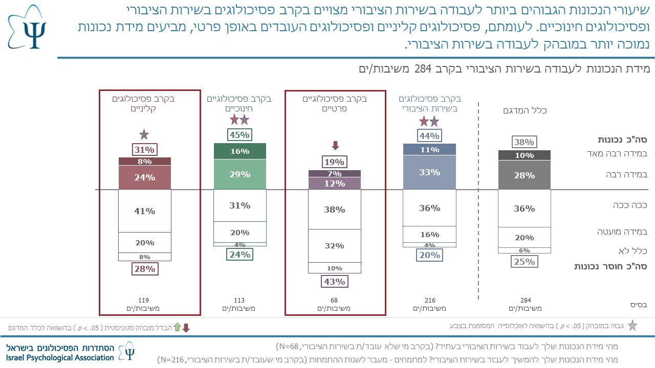 Entry 258114 in Portfolio by אפרת שחף