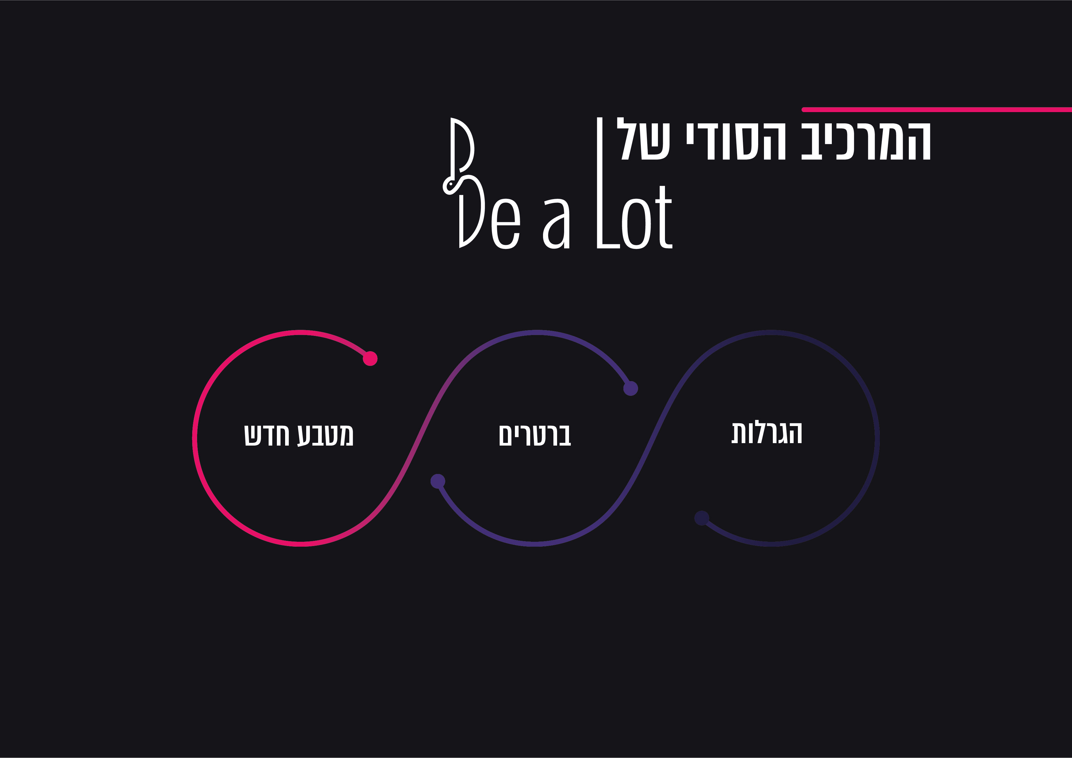 Entry 261599 in Presentation design by Eden Sabag