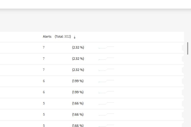 Open Zoomed Related Entry analytics-1.png