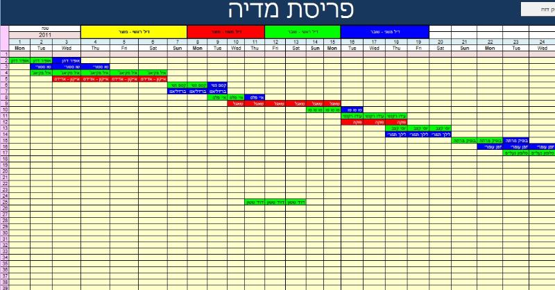 Entry 24674 in Portfolio by qPass מערכות תוכנה