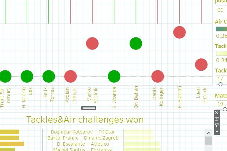 Open Zoomed Related Entry Tableau-1.PNG